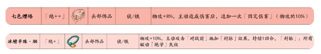 《天地劫：幽城再临》殷剑平介绍