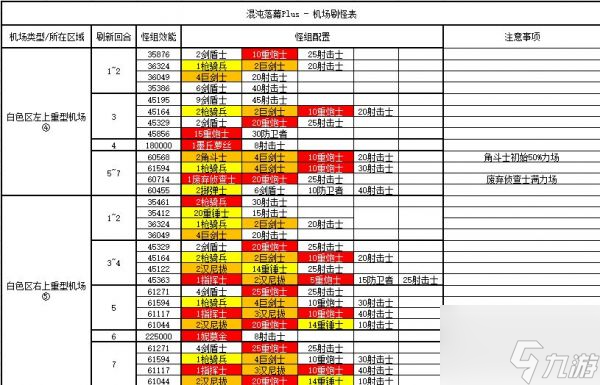 少女前线混沌落幕Plus机制解析 具体介绍