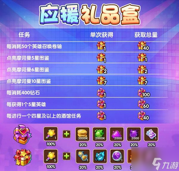 放置奇兵六周年兑换码分享 2022最新礼包码大全