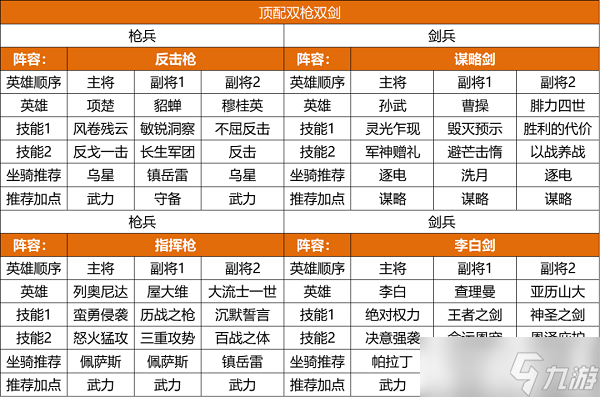 重返帝國(guó)s2賽季陣容推薦攻略