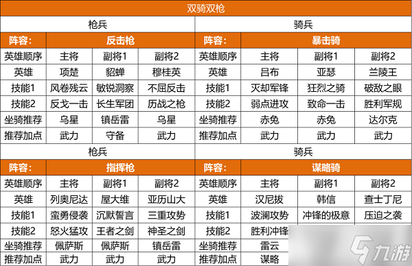 重返帝国s2赛季阵容推荐攻略