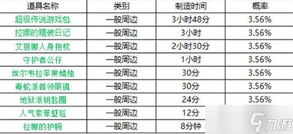 坎公騎冠劍周邊2022最新時(shí)間表一覽-坎公騎冠劍