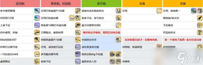 碧蓝航线前卫装备搭配推荐一览