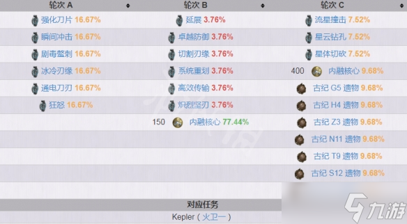 《星际战甲》突袭任务怎么做？突袭任务攻略