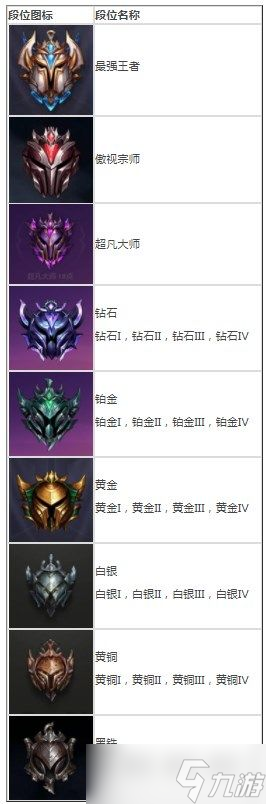 金铲铲之战s7巨龙之巢段位继承规则是什么