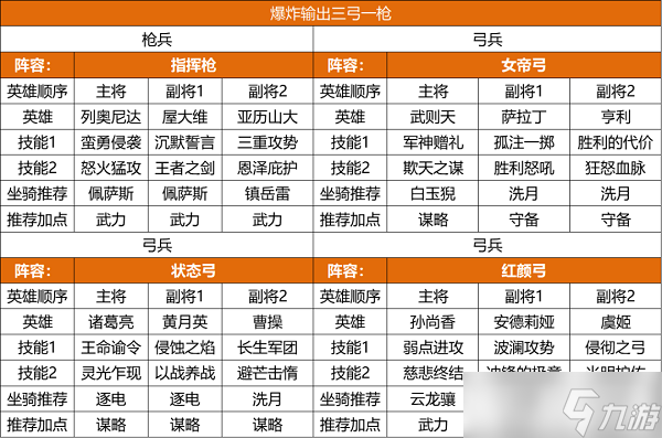 《重返帝國(guó)》s2賽季陣容推薦攻略