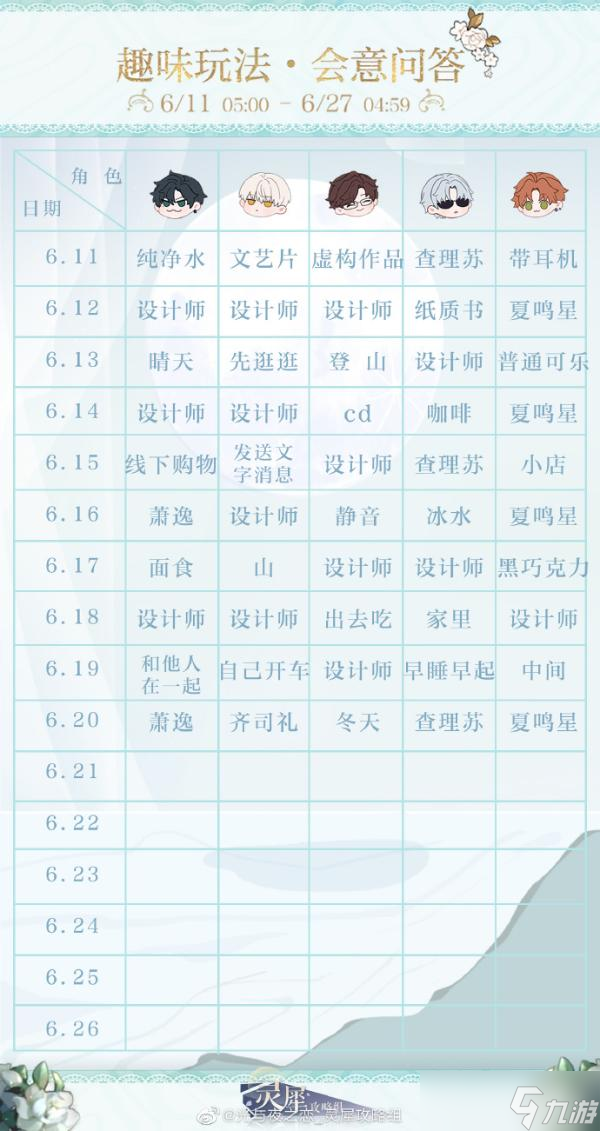 《光与夜之恋》6.21号会意问答答案一览