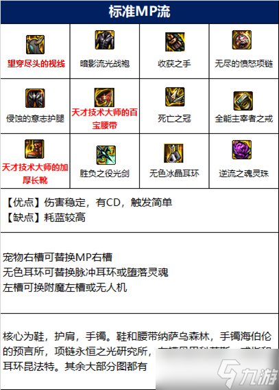 《DNF》剑豪110级标准MP流装备搭配详解