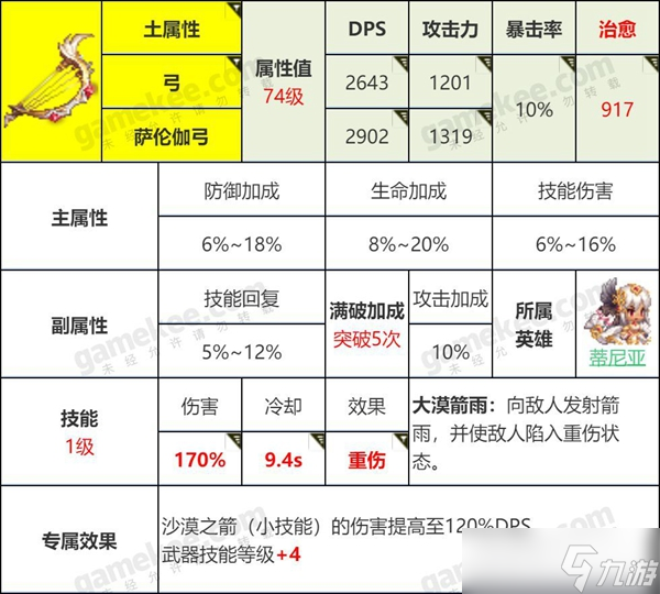 坎特伯雷公主与骑士攻略大全