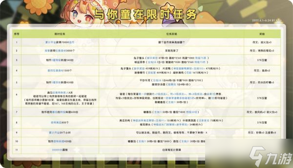 《爆炒江湖》与你童在限时任务攻略