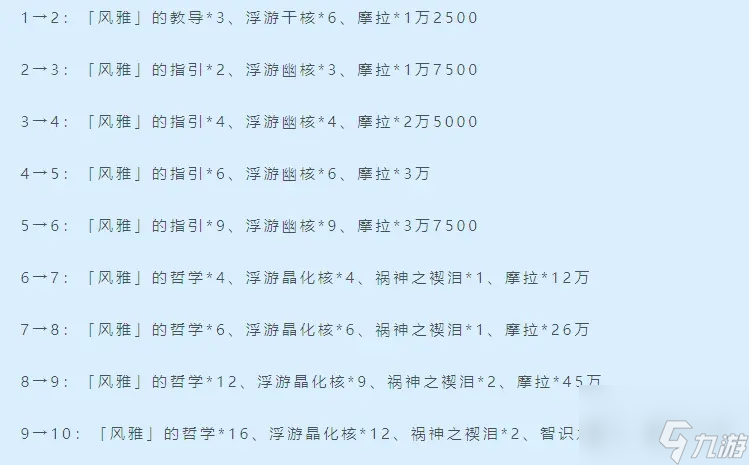 原神久岐忍武器排行 久岐忍圣遗物选择搭配攻略