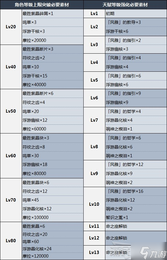 《原神》久岐忍天赋分析及圣遗物武器推荐 久岐忍怎么配队