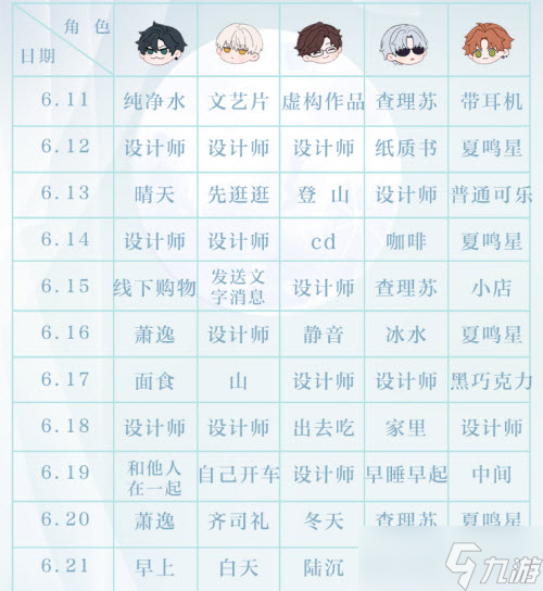 光与夜之恋会意问答6.22答案一览