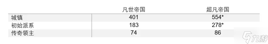 《全面战争: 战锤3》 超凡帝国地图揭露