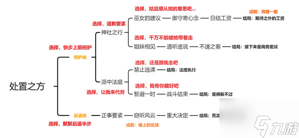 原神久岐忍邀约任务成就怎么完成？久岐忍邀约任务成就一览与分享