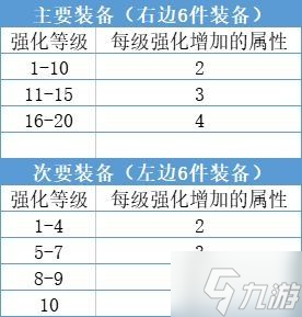 《暗黑破坏神不朽》强化系统详解 装备分解、强化与洗炼功能介绍