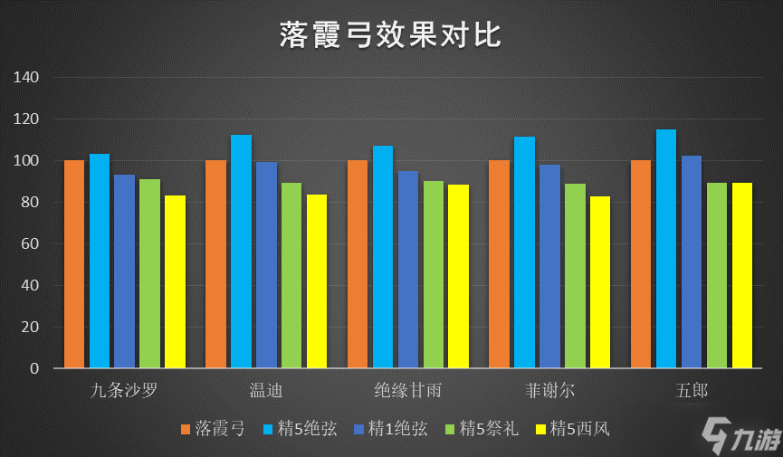 《原神》落霞弓适用角色推荐