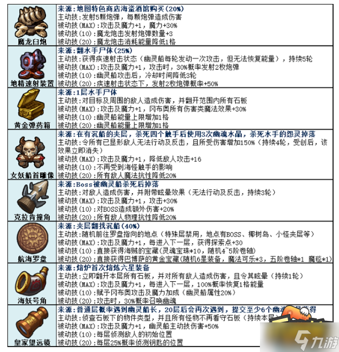 不思议迷宫挑战迷宫第六季怎么过-挑战迷宫第六季通关攻略