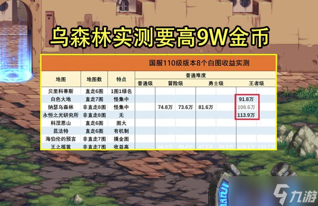 dnf110版本搬砖哪里最赚钱 地下城与勇士110版本最新搬砖地图推荐