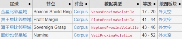 星际战甲九重天爆发任务怎么做 详细任务攻略分享