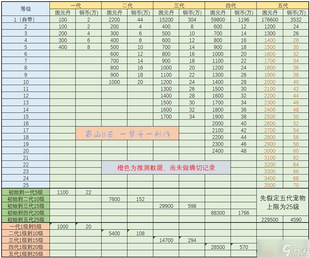 武林闲侠蓬莱工坊玩法攻略