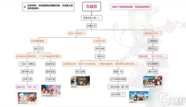 《原神》久岐忍邀约任务达成指南 久岐忍邀约任务怎么做