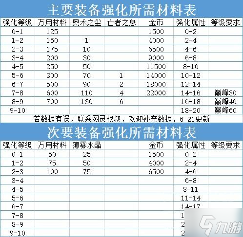 《暗黑破坏神不朽》强化系统详解 装备分解、强化与洗炼功能介绍
