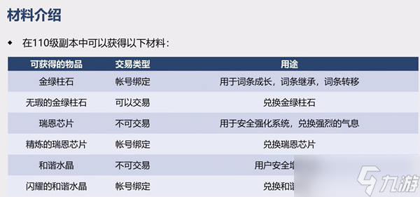 dnf110級搬磚圖推薦（110級版本搬磚攻略）