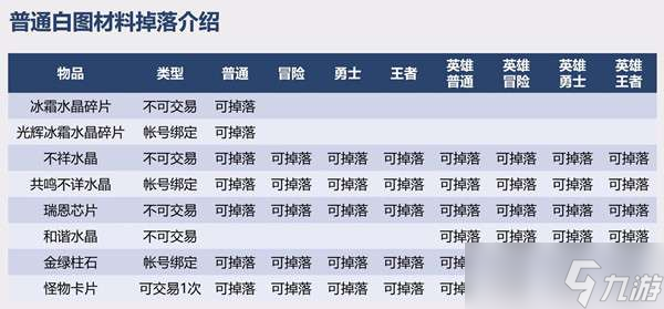 dnf110級搬磚圖推薦 110級版本最高收益搬磚攻略