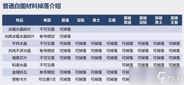 dnf110級搬磚圖推薦（110級版本搬磚攻略）