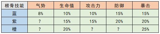 武林闲侠奇兽养成攻略