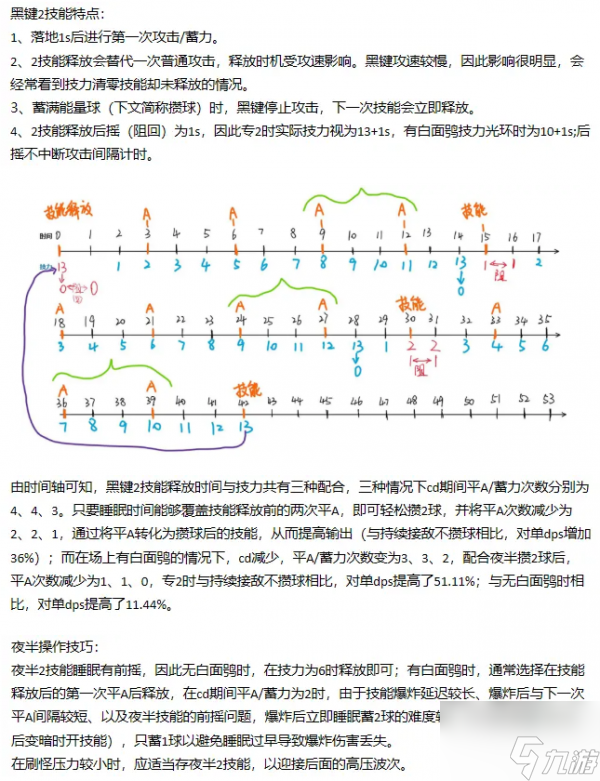 明日方舟黑鍵2技能分析 具體介紹