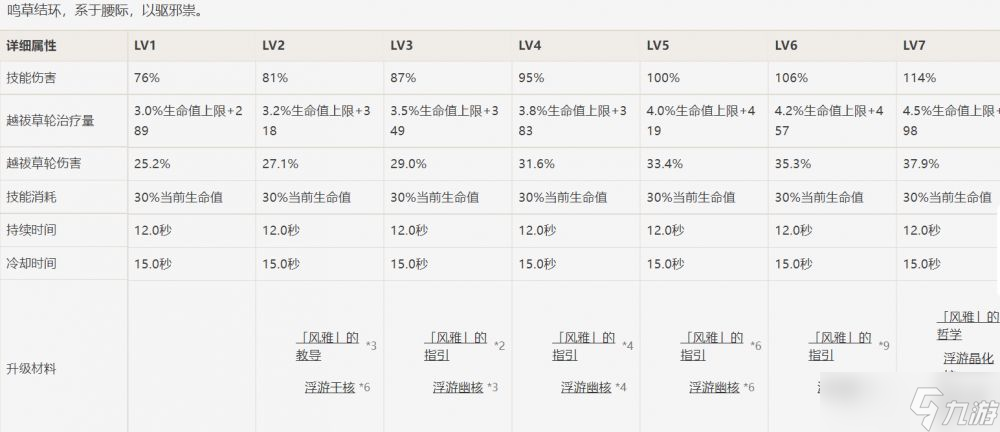 原神久歧忍圣遗物怎么选择