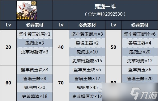 《原神》鬼兜虫位置及获取方法 2.7鬼兜虫怎么获取？
