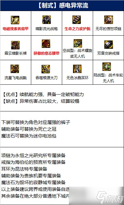 《DNF》龙骑士110级感电异常流装备搭配介绍
