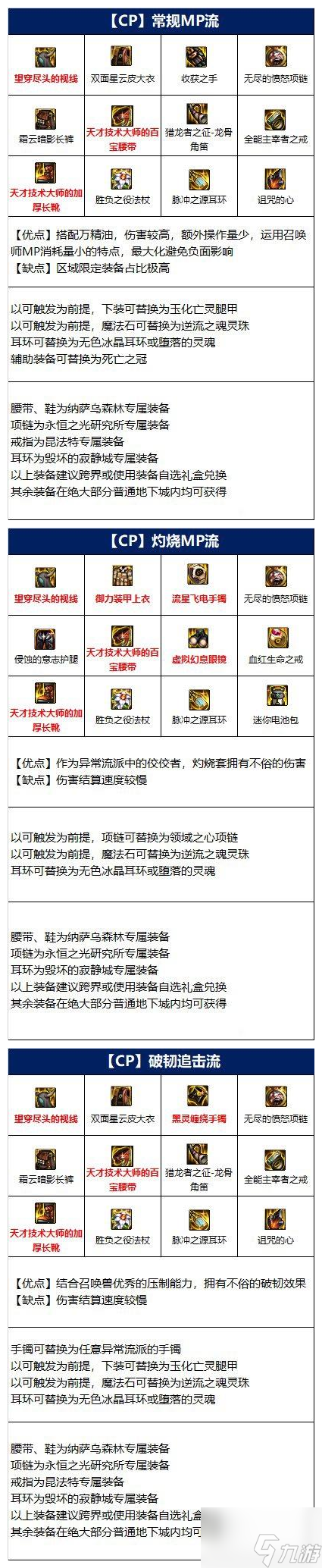 《DNF》110版本召唤毕业装备汇总分享