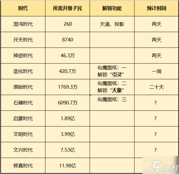 一念逍遙小世界玩法詳細解析