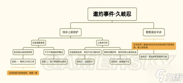 《原神》久岐忍邀約任務(wù)攻略 久岐忍邀約任務(wù)怎么做