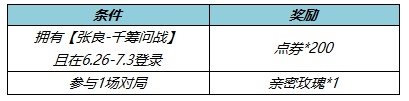 王者榮耀張良千籌問戰(zhàn)獲得攻略