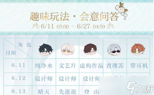 光与夜之恋会意问答第十二天答案是什么