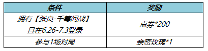 王者荣耀S28有哪些活动 王者荣耀S28赛季活动介绍