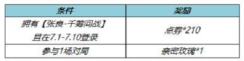 《王者荣耀》张良千筹问战皮肤返点券怎么领取?