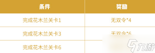 王者荣耀花木兰绝悟试炼关卡通关攻略