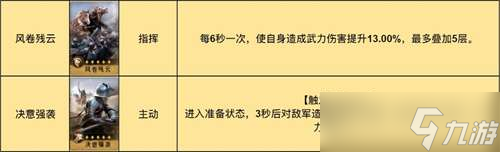 《重返帝国》终极诗仙剑技能搭配推荐