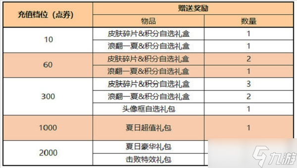 王者荣耀积分夺宝打折时间什么时候