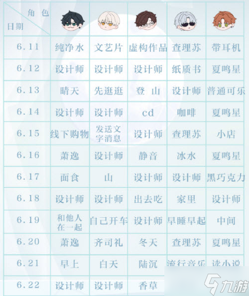 光与夜之恋会意问答6.23答案一览