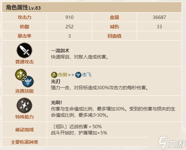 坎公骑冠剑联动角色高里怎么样 高里卡布列夫技能介绍