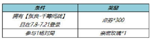 《王者荣耀》张良千筹问战皮肤返点券怎么领取?