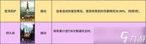 《重返帝国》终极诗仙剑技能搭配推荐