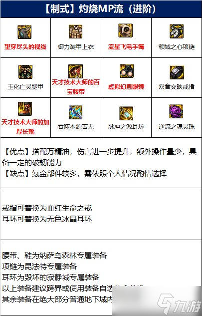 《DNF》忍者110级灼烧MP流装备搭配详解